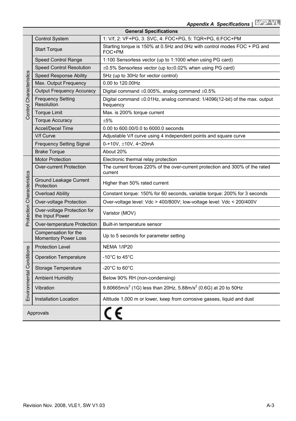 Delta Electronics Elevator Drive VFD-VL User Manual | Page 196 / 251