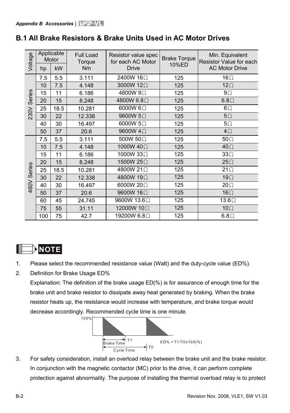 Delta Electronics Elevator Drive VFD-VL User Manual | Page 199 / 251