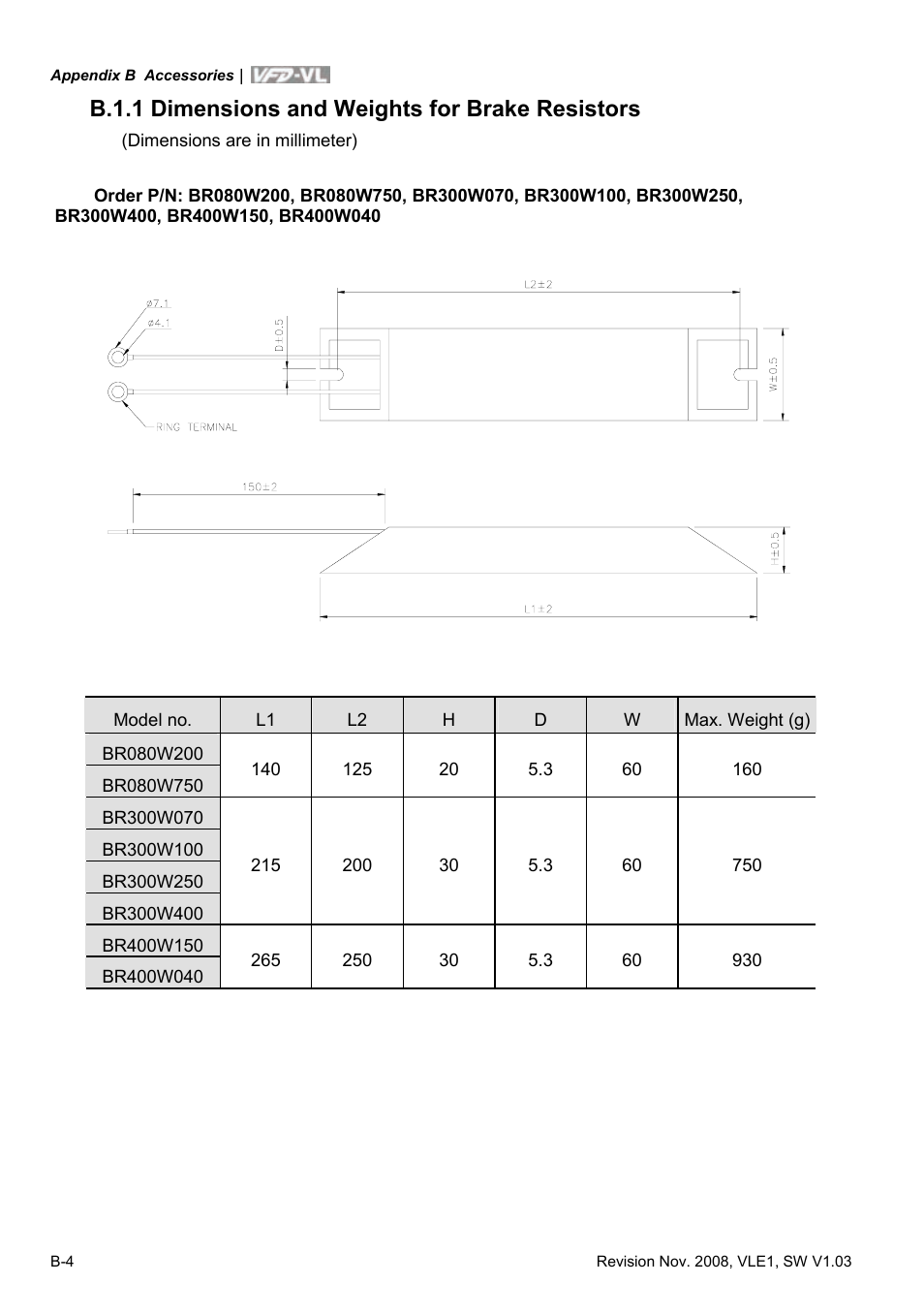 B.1.1 dimensions and weights for brake resistors | Delta Electronics Elevator Drive VFD-VL User Manual | Page 201 / 251