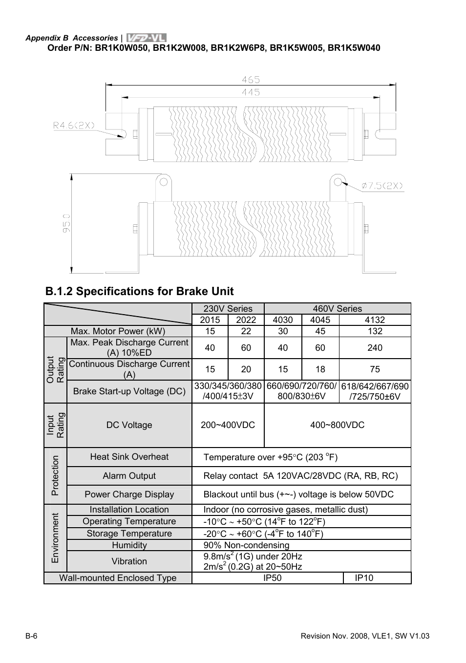 B.1.2 specifications for brake unit | Delta Electronics Elevator Drive VFD-VL User Manual | Page 203 / 251