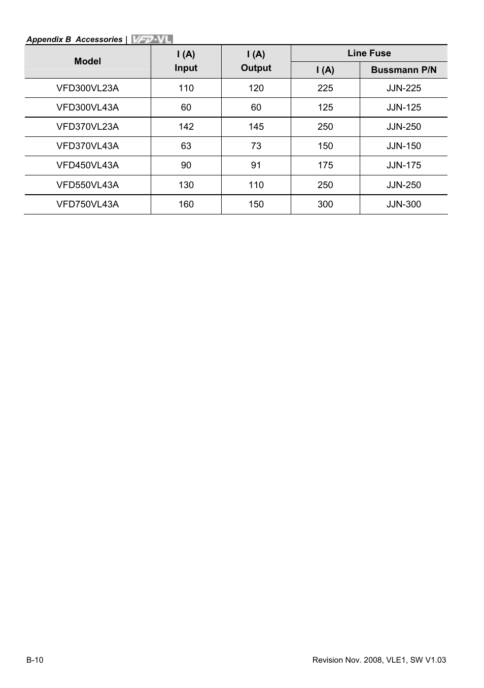 Delta Electronics Elevator Drive VFD-VL User Manual | Page 207 / 251