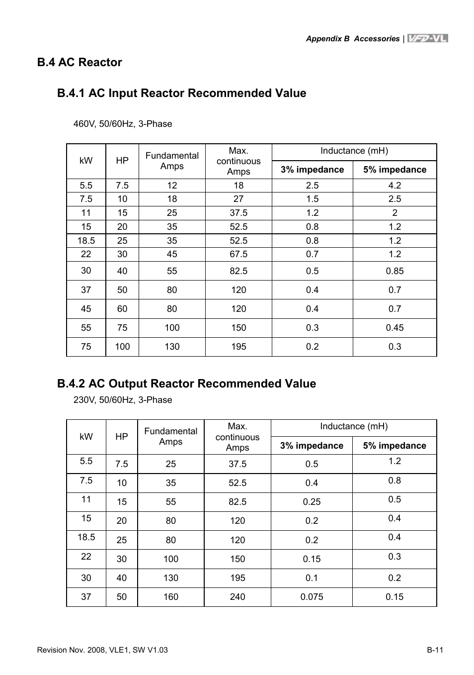 B.4 ac reactor, B.4.1 ac input reactor recommended value, B.4.2 ac output reactor recommended value | Delta Electronics Elevator Drive VFD-VL User Manual | Page 208 / 251