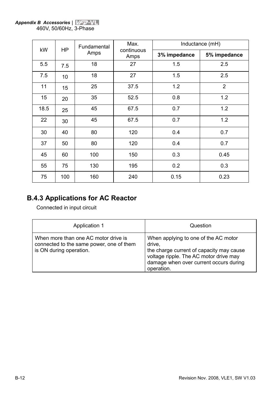 B.4.3 applications for ac reactor | Delta Electronics Elevator Drive VFD-VL User Manual | Page 209 / 251