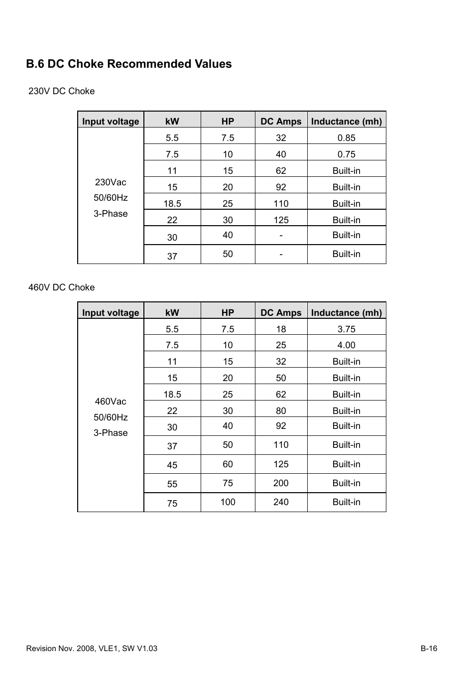 B.6 dc choke recommended values | Delta Electronics Elevator Drive VFD-VL User Manual | Page 213 / 251