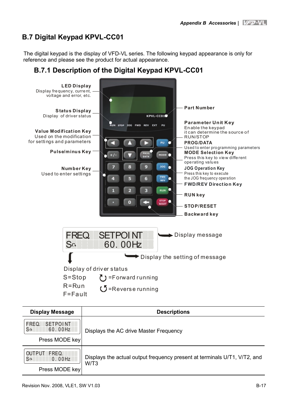 B.7 digital keypad kpvl-cc01, B.7.1 description of the digital keypad kpvl-cc01 | Delta Electronics Elevator Drive VFD-VL User Manual | Page 214 / 251