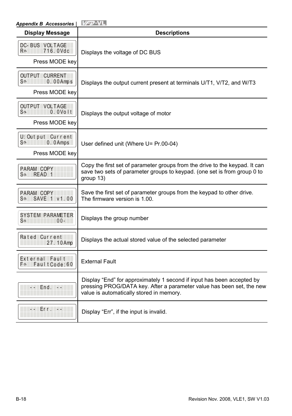Delta Electronics Elevator Drive VFD-VL User Manual | Page 215 / 251