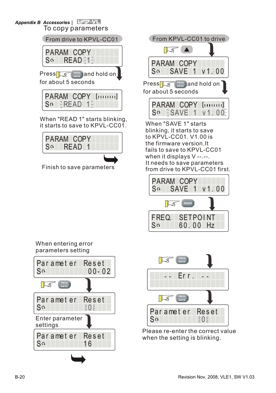Delta Electronics Elevator Drive VFD-VL User Manual | Page 217 / 251