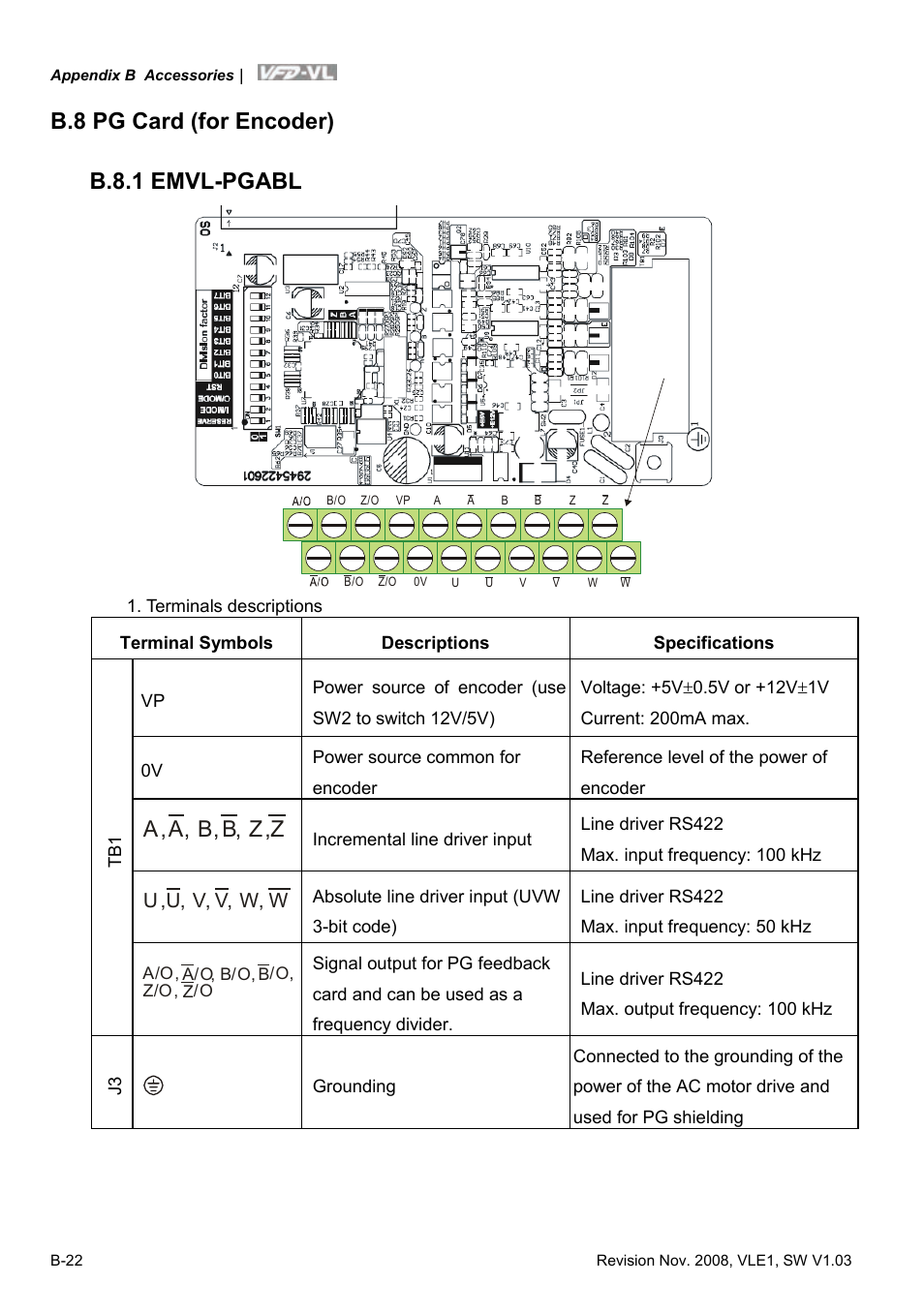 B.8 pg card (for encoder), B.8.1 emvl-pgabl, B.8 pg card (for encoder) b.8.1 emvl-pgabl | A, , b, , z, a b z | Delta Electronics Elevator Drive VFD-VL User Manual | Page 219 / 251
