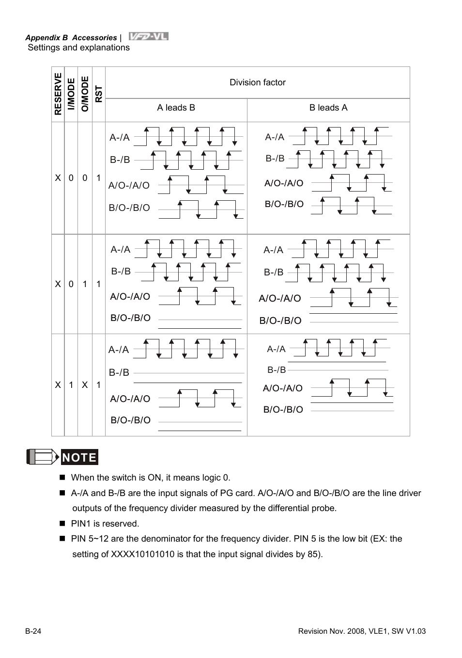 Delta Electronics Elevator Drive VFD-VL User Manual | Page 221 / 251