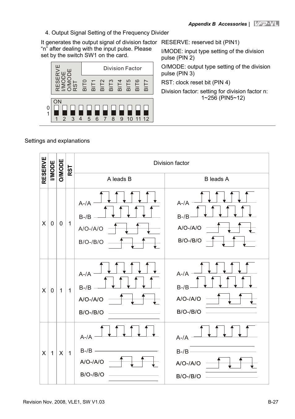 Delta Electronics Elevator Drive VFD-VL User Manual | Page 224 / 251