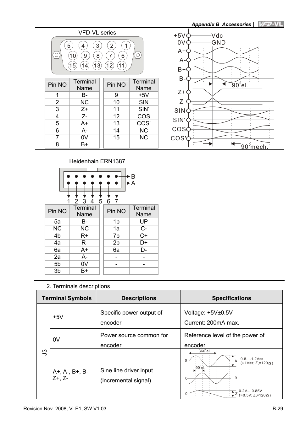 Delta Electronics Elevator Drive VFD-VL User Manual | Page 226 / 251