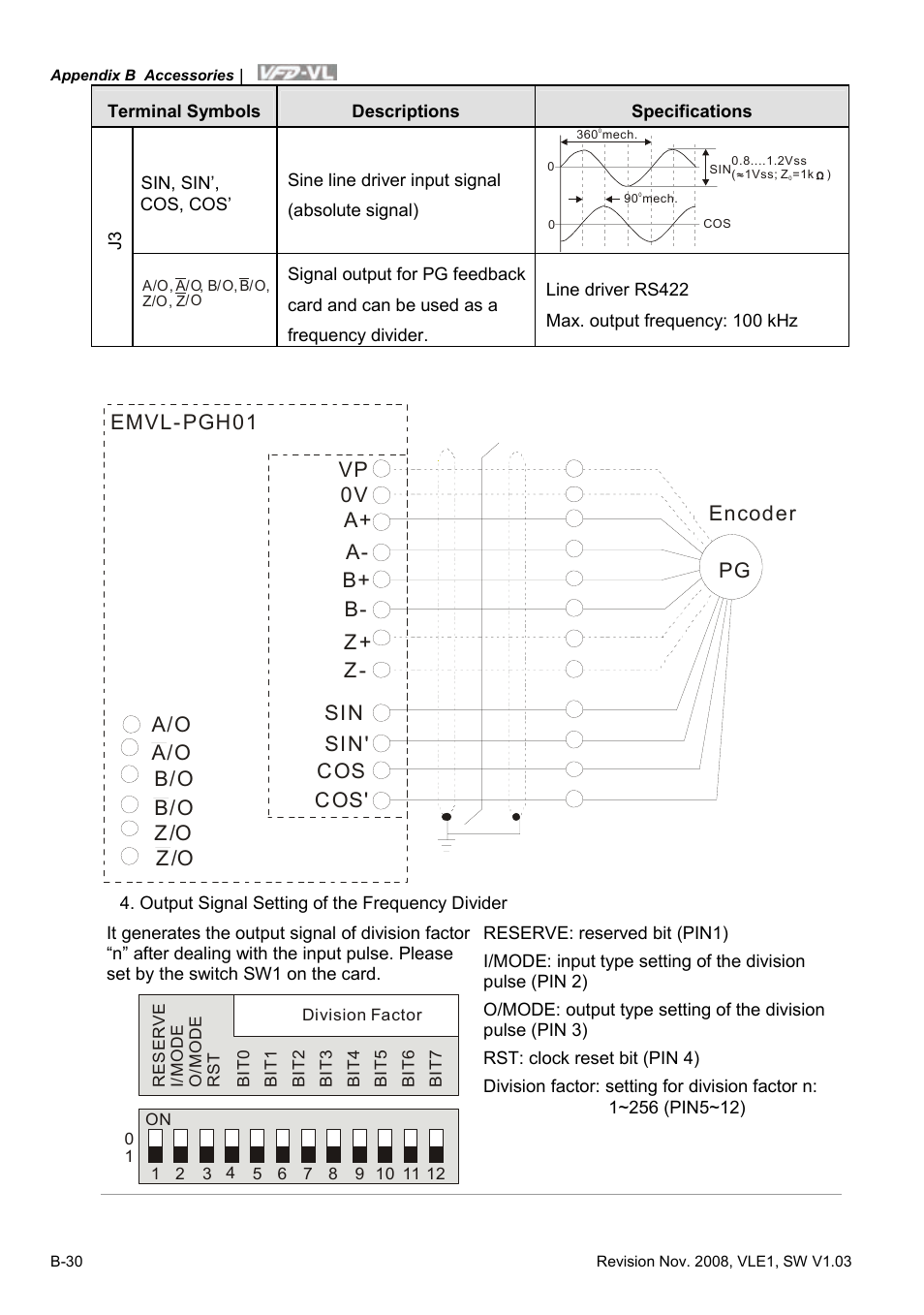 Delta Electronics Elevator Drive VFD-VL User Manual | Page 227 / 251