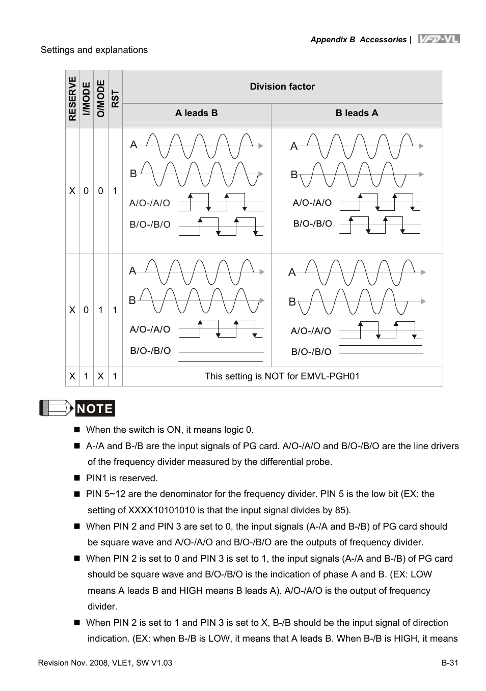 Delta Electronics Elevator Drive VFD-VL User Manual | Page 228 / 251