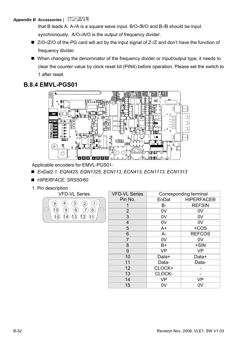 B.8.4 emvl-pgs01 | Delta Electronics Elevator Drive VFD-VL User Manual | Page 229 / 251