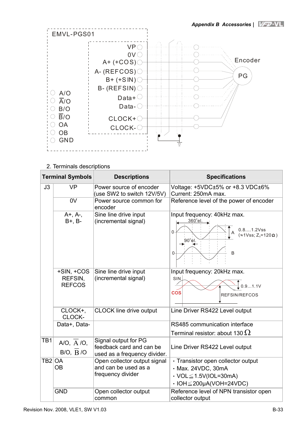 Delta Electronics Elevator Drive VFD-VL User Manual | Page 230 / 251