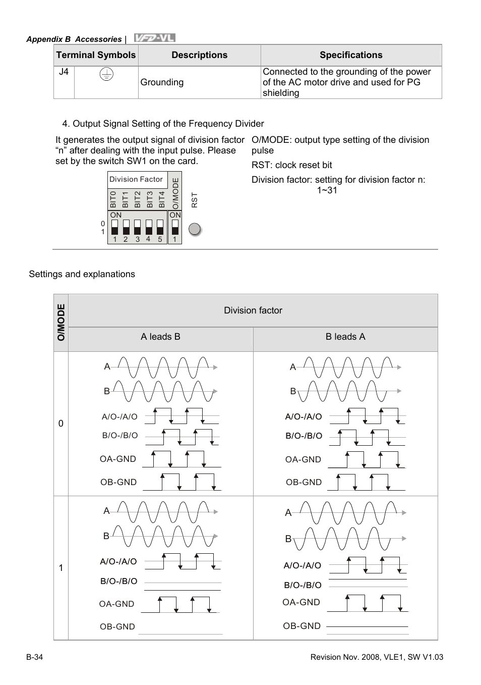 Delta Electronics Elevator Drive VFD-VL User Manual | Page 231 / 251