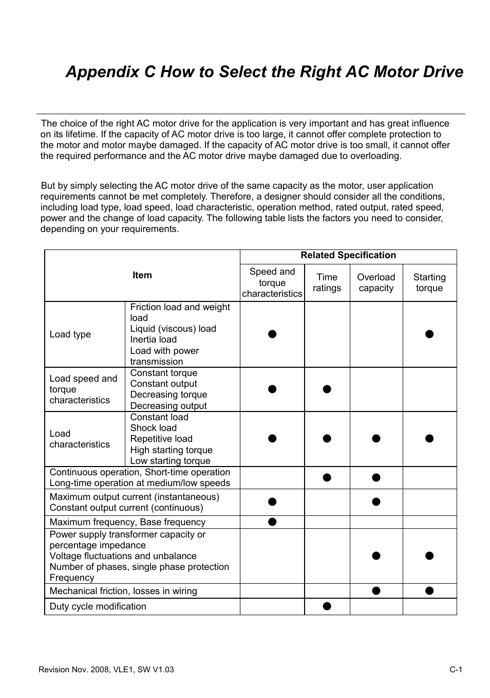 Appendix c how to select the right ac motor drive | Delta Electronics Elevator Drive VFD-VL User Manual | Page 244 / 251