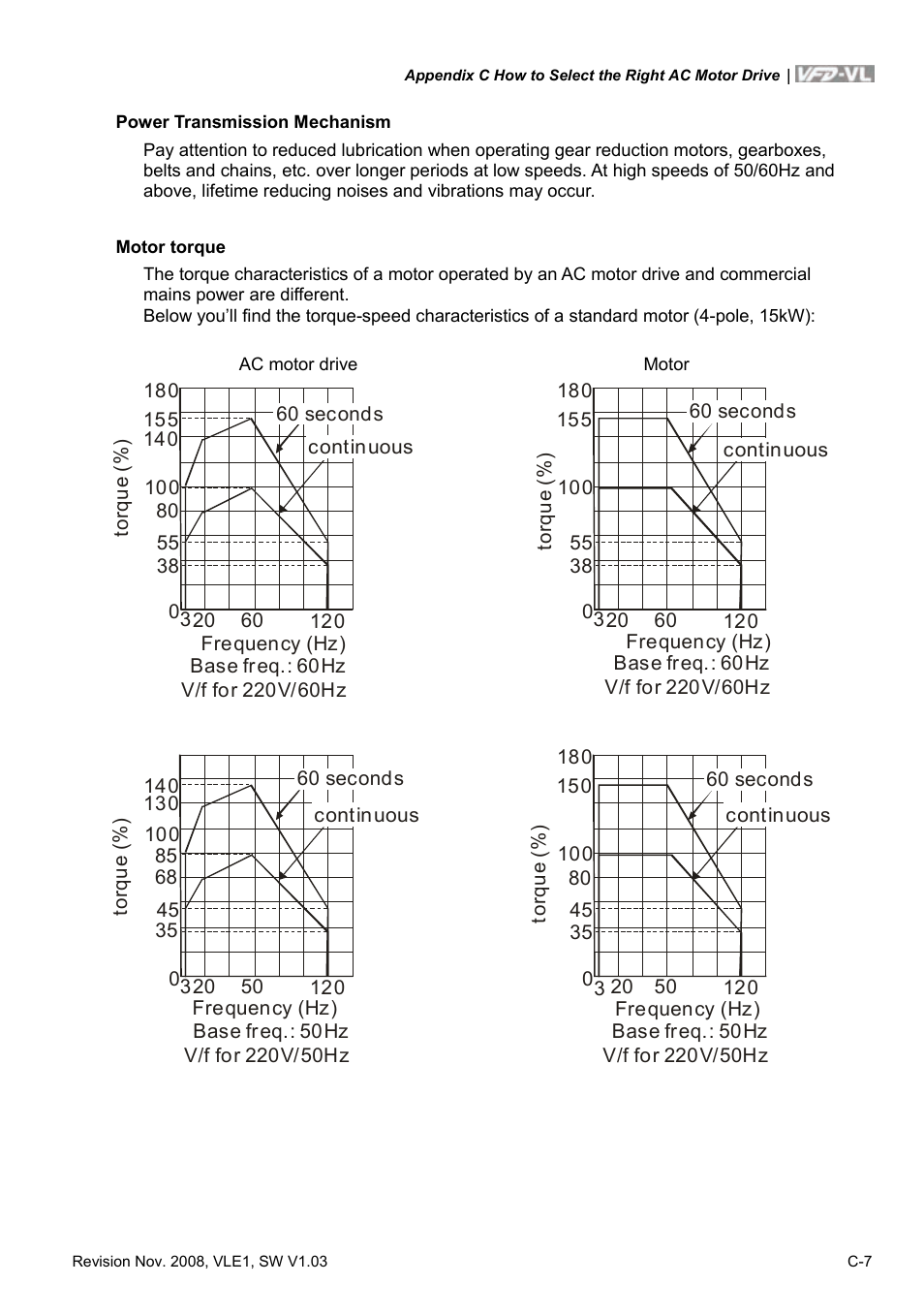 Delta Electronics Elevator Drive VFD-VL User Manual | Page 250 / 251