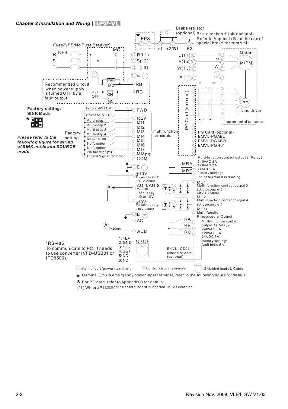 Delta Electronics Elevator Drive VFD-VL User Manual | Page 27 / 251