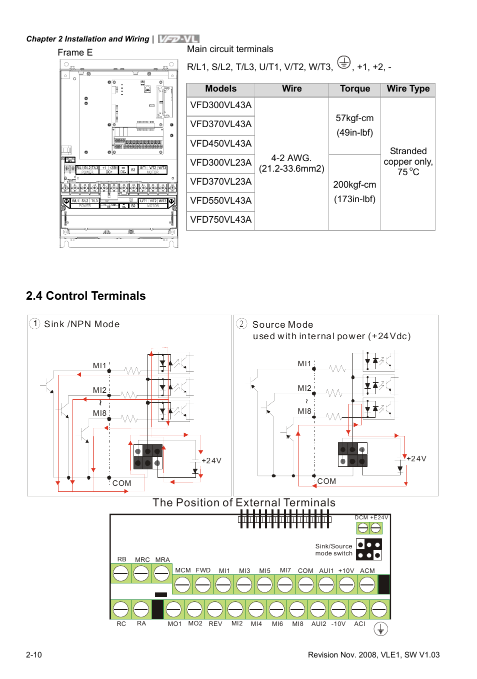 4 control terminals, 4 control terminals -10, The position of external terminals | Delta Electronics Elevator Drive VFD-VL User Manual | Page 35 / 251