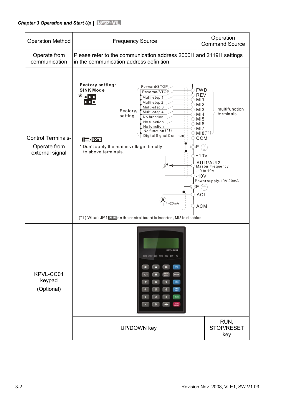 Delta Electronics Elevator Drive VFD-VL User Manual | Page 41 / 251