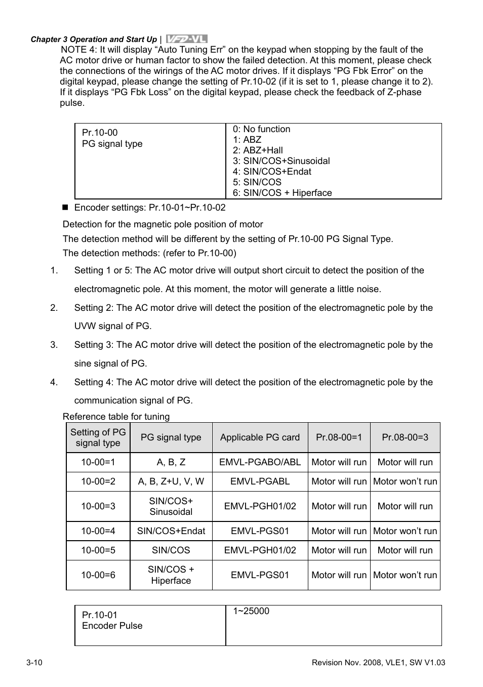 Delta Electronics Elevator Drive VFD-VL User Manual | Page 49 / 251