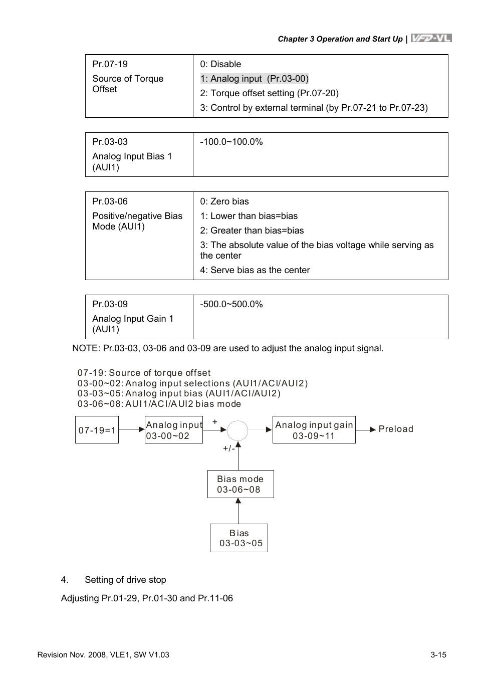 Delta Electronics Elevator Drive VFD-VL User Manual | Page 54 / 251