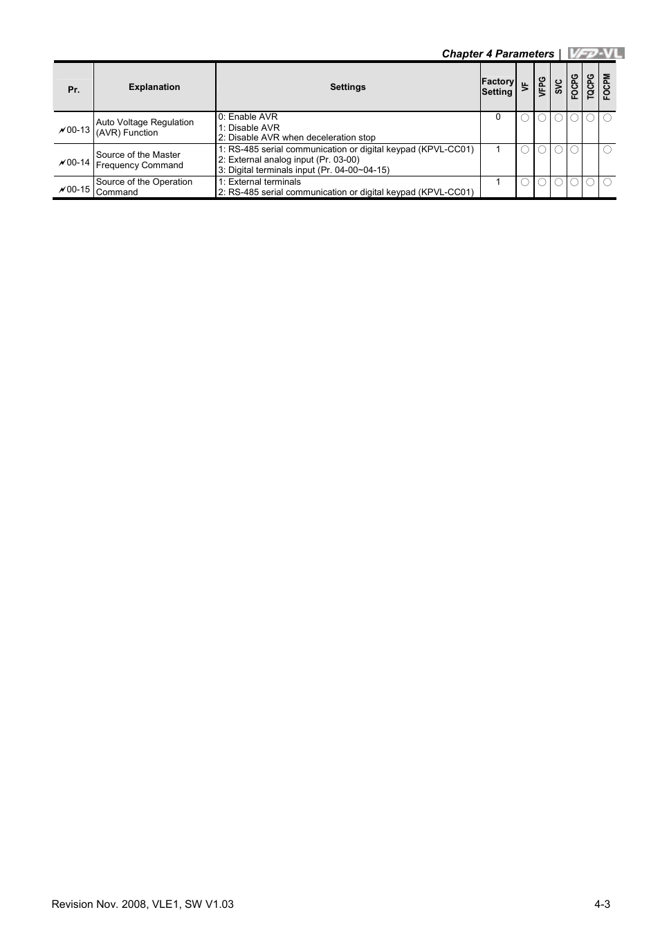 Delta Electronics Elevator Drive VFD-VL User Manual | Page 58 / 251