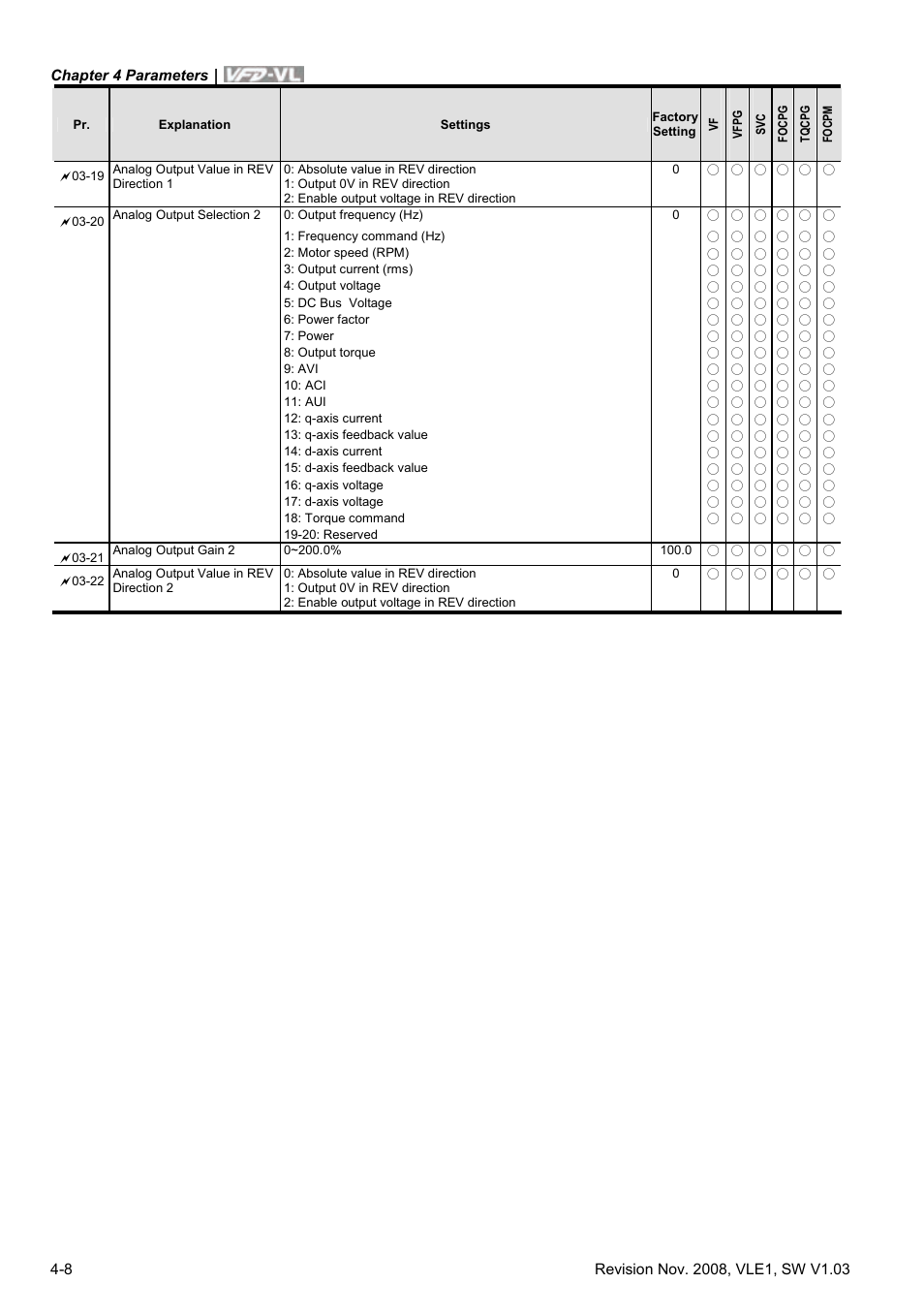 Delta Electronics Elevator Drive VFD-VL User Manual | Page 63 / 251