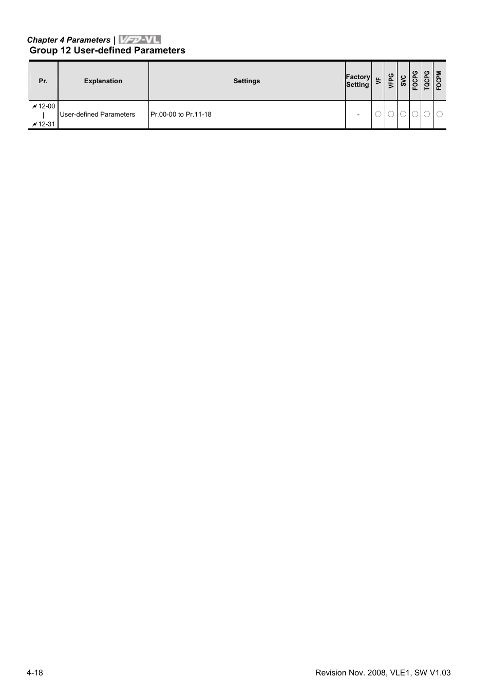 Group 12 user-defined parameters | Delta Electronics Elevator Drive VFD-VL User Manual | Page 73 / 251