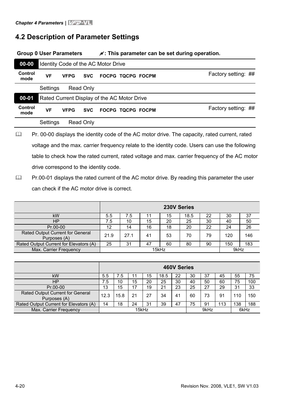 2 description of parameter settings, 2 description of parameter settings -20 | Delta Electronics Elevator Drive VFD-VL User Manual | Page 75 / 251