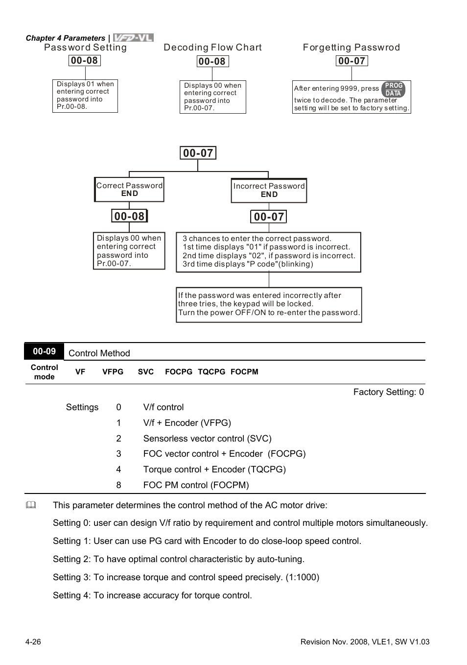 Delta Electronics Elevator Drive VFD-VL User Manual | Page 81 / 251
