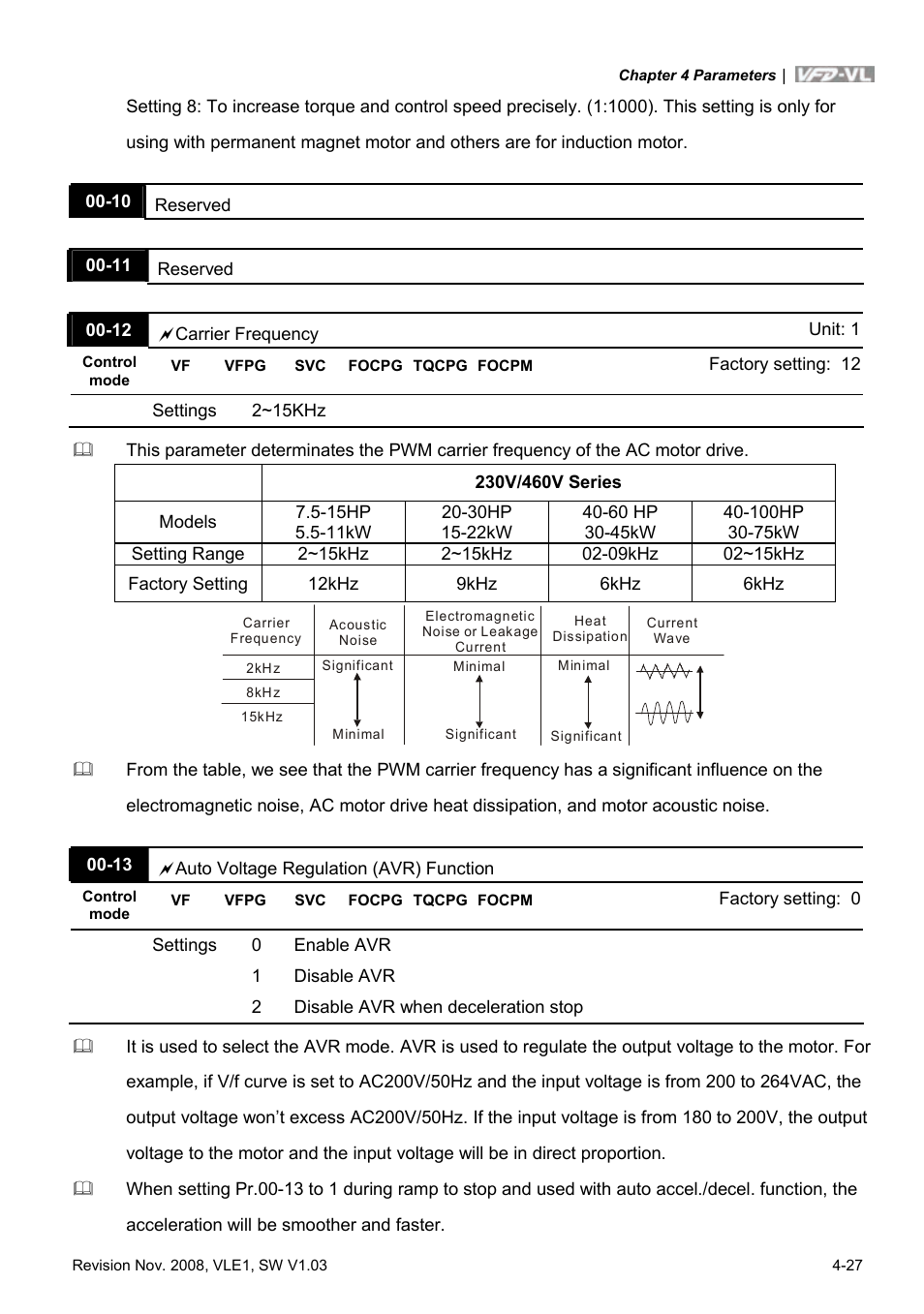 Delta Electronics Elevator Drive VFD-VL User Manual | Page 82 / 251