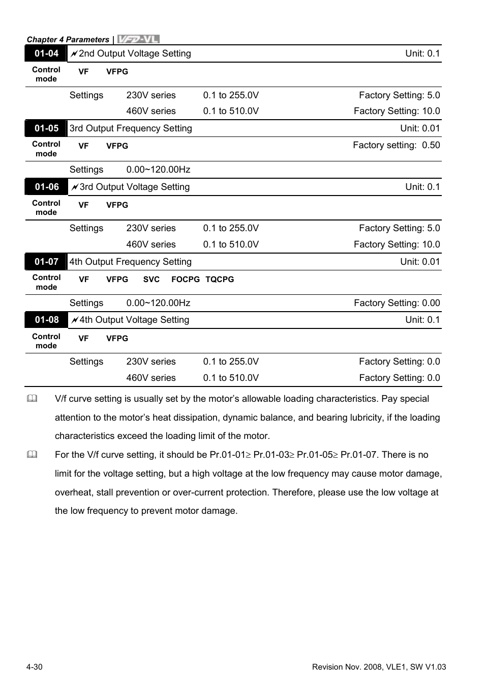 Delta Electronics Elevator Drive VFD-VL User Manual | Page 85 / 251