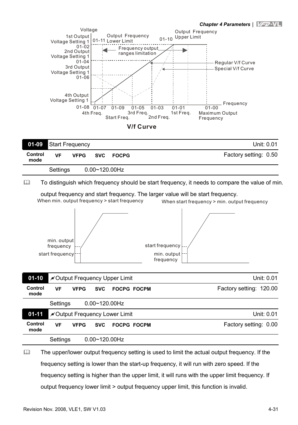 Delta Electronics Elevator Drive VFD-VL User Manual | Page 86 / 251