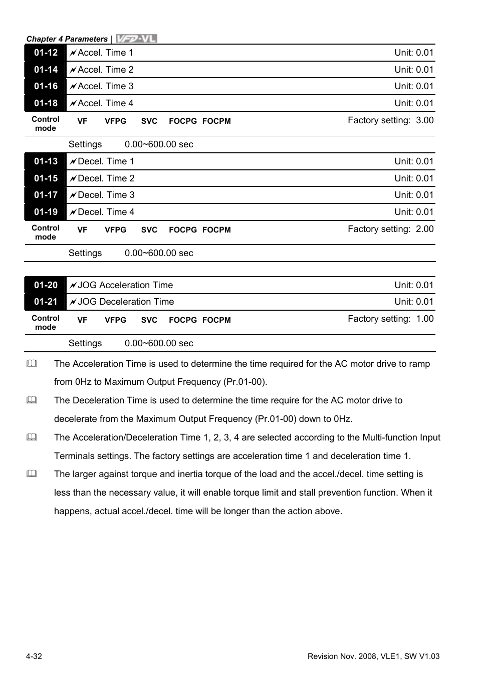 Delta Electronics Elevator Drive VFD-VL User Manual | Page 87 / 251
