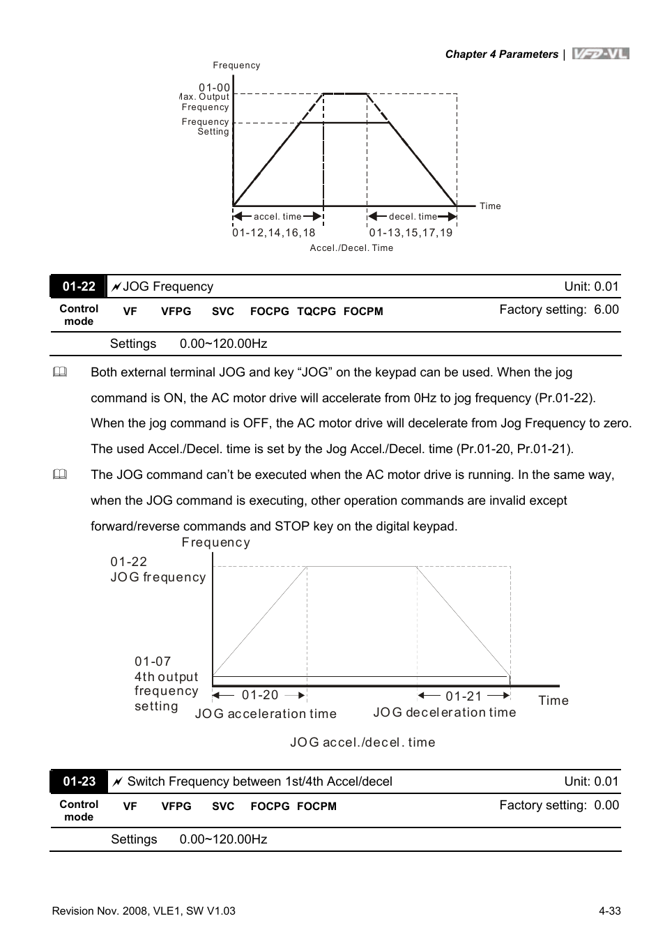 Delta Electronics Elevator Drive VFD-VL User Manual | Page 88 / 251