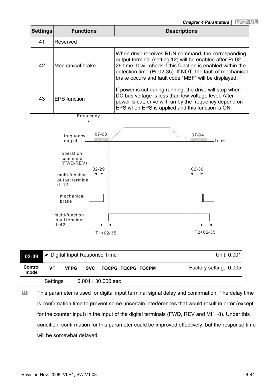 Delta Electronics Elevator Drive VFD-VL User Manual | Page 96 / 251