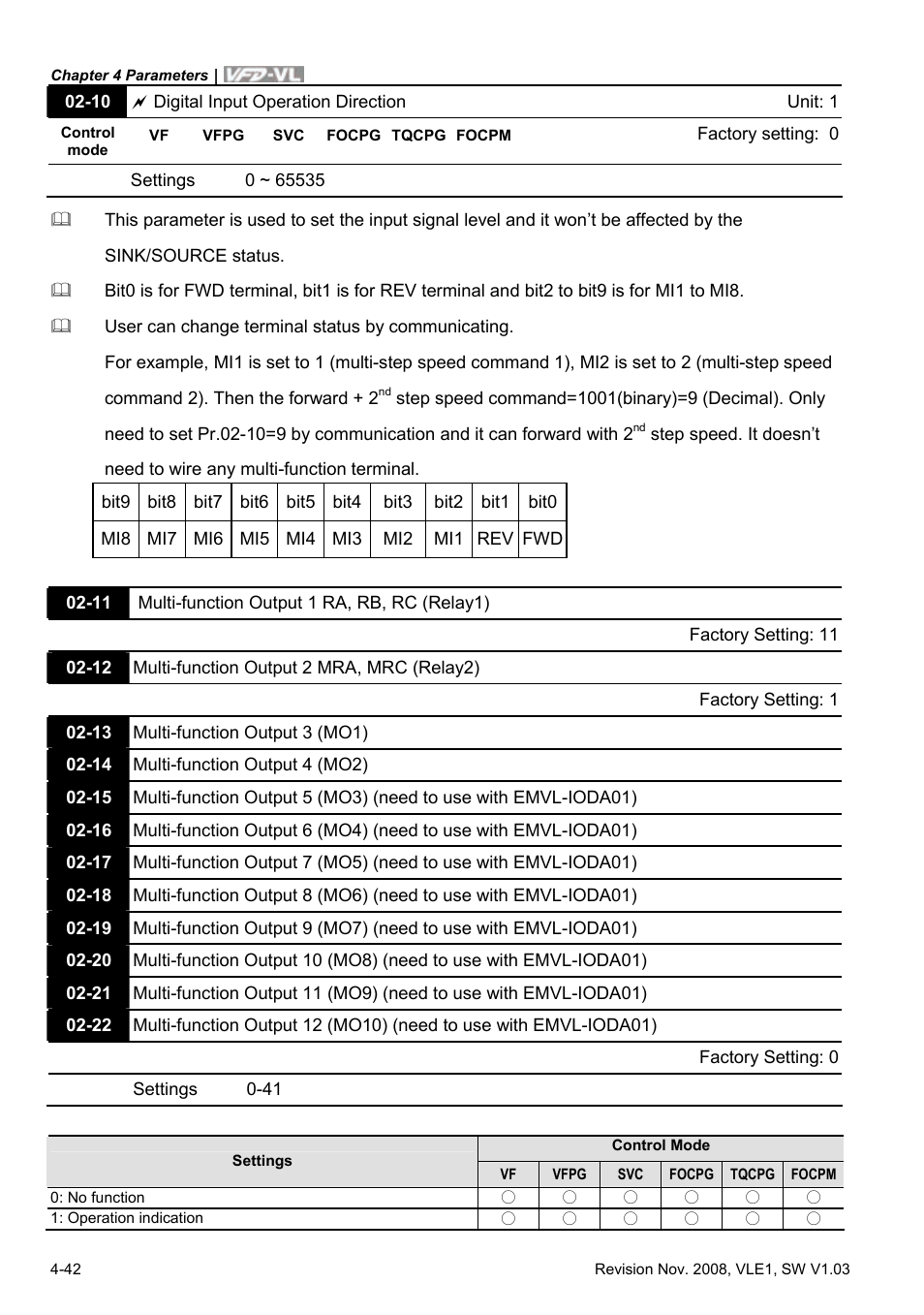 Delta Electronics Elevator Drive VFD-VL User Manual | Page 97 / 251