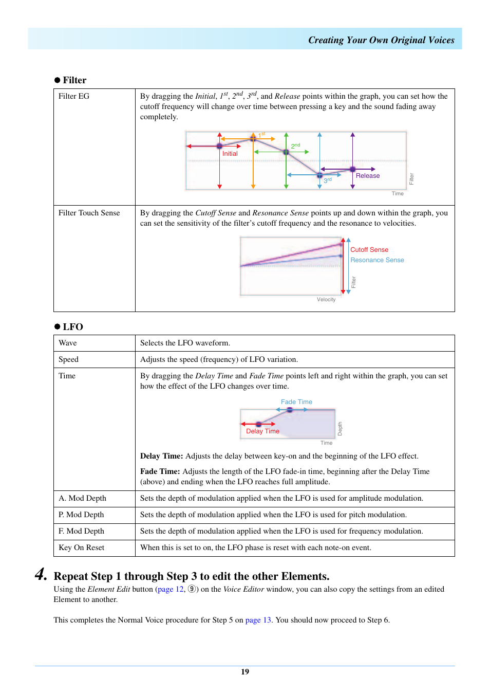 Creating your own original voices, Filter  lfo | Yamaha Expansion Manager User Manual | Page 19 / 25