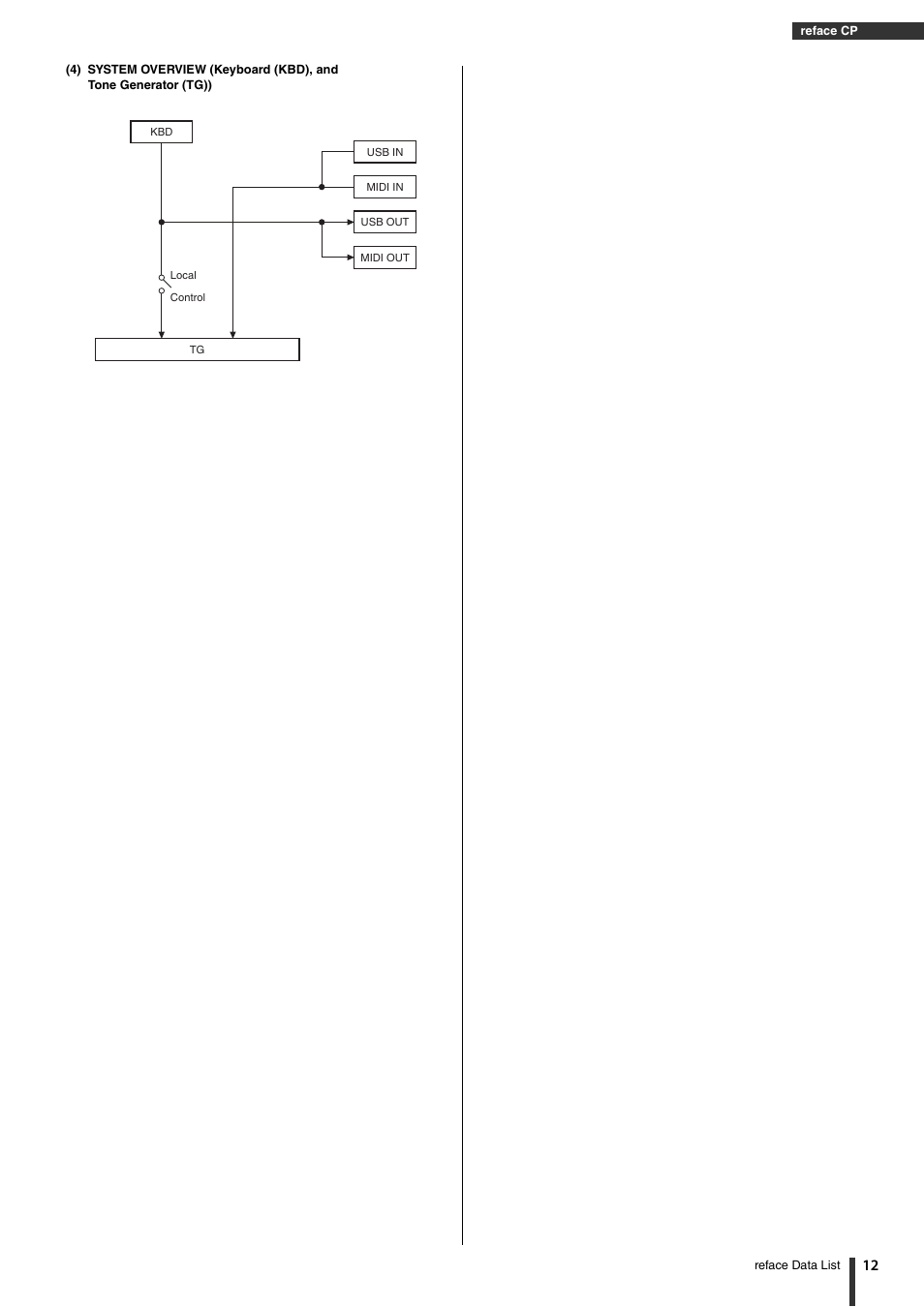 Yamaha Reface YC User Manual | Page 12 / 19