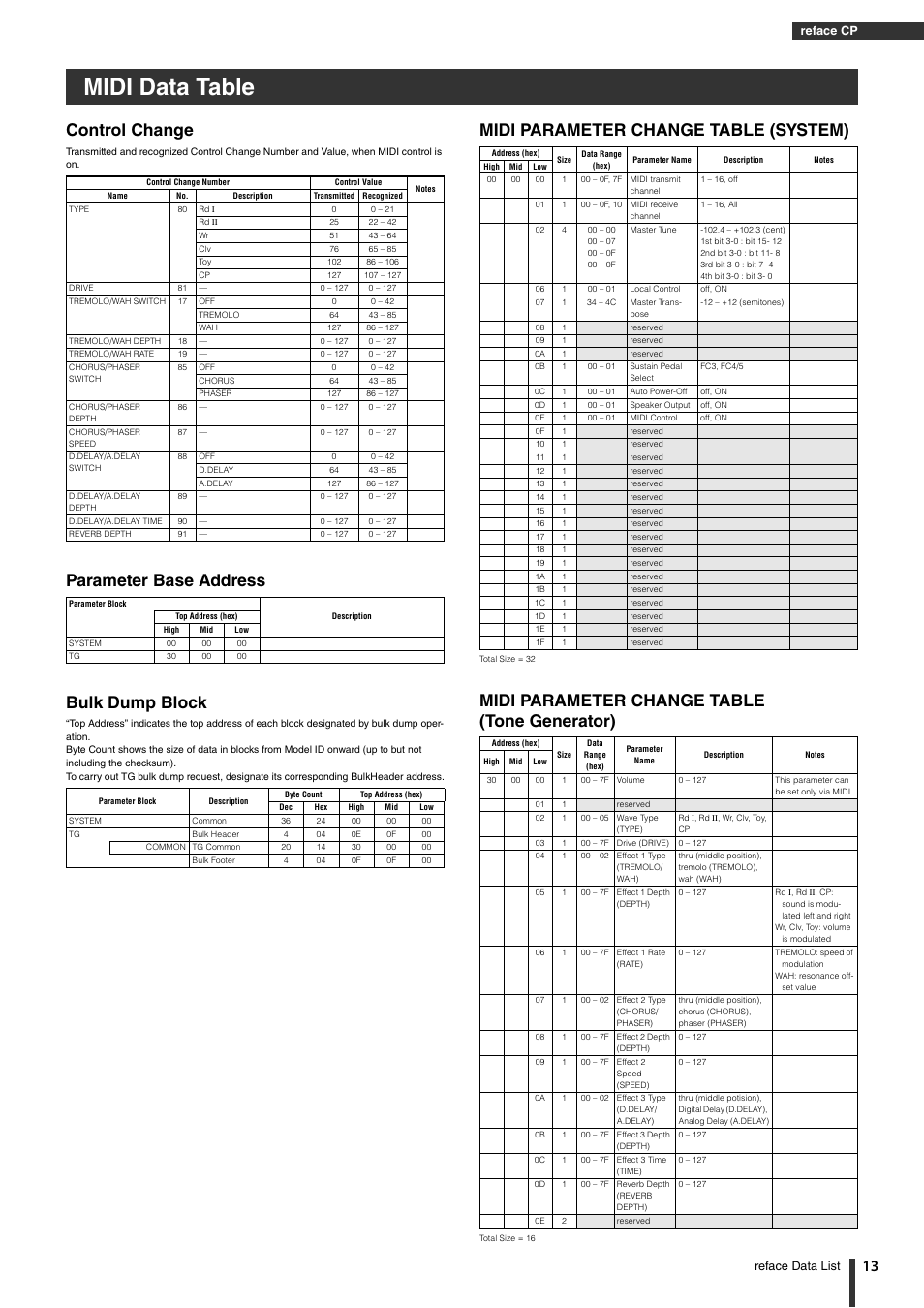 Midi data table, Control change, Parameter base address bulk dump block | Midi parameter change table (system), Midi parameter change table (tone generator), Reface data list, Reface cp | Yamaha Reface YC User Manual | Page 13 / 19