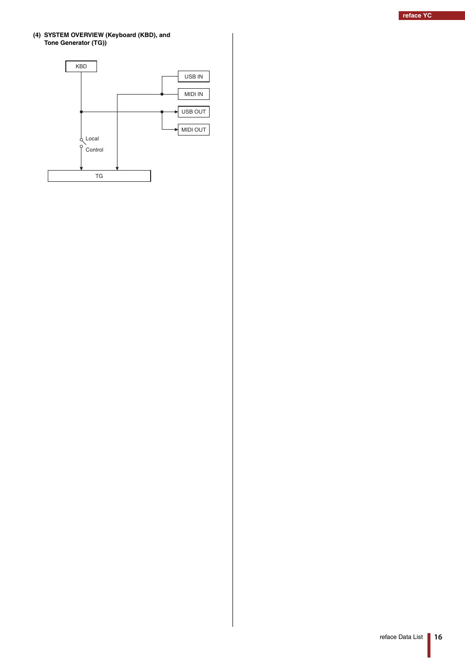 Yamaha Reface YC User Manual | Page 16 / 19