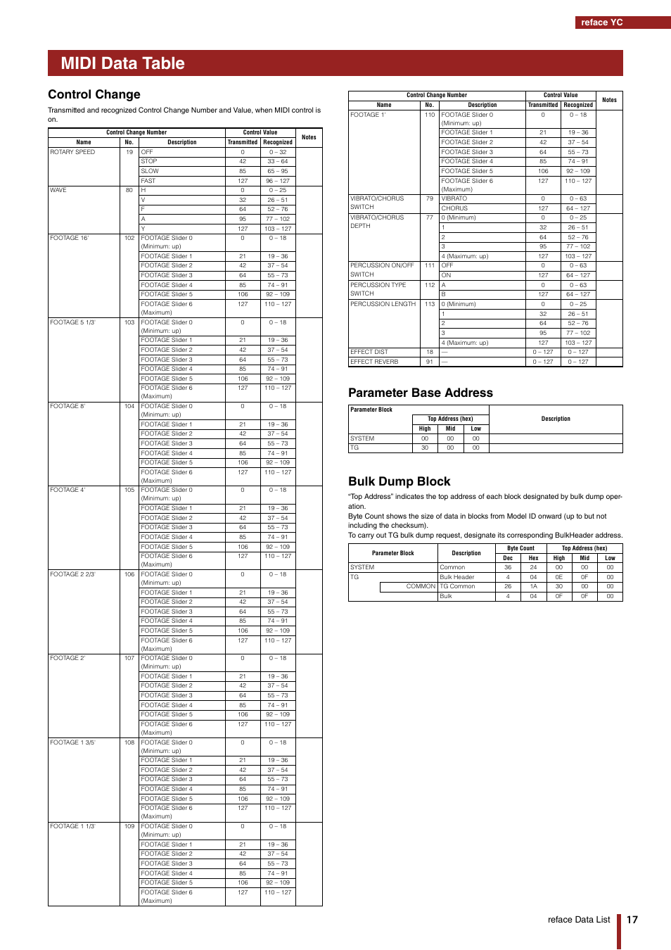 Midi data table, Control change, Parameter base address bulk dump block | Reface data list, Reface yc | Yamaha Reface YC User Manual | Page 17 / 19