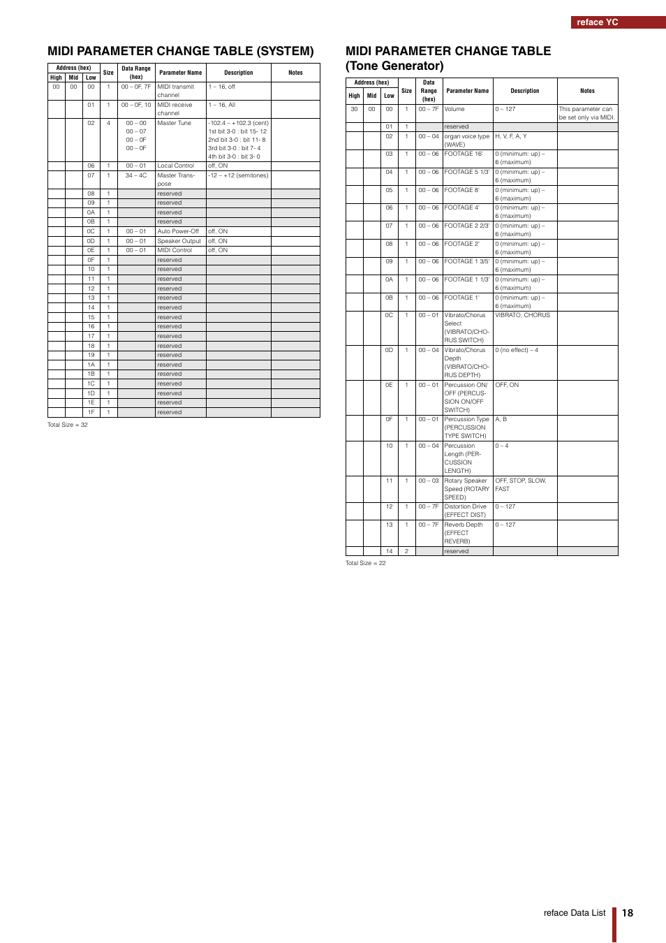 Midi parameter change table (system), Midi parameter change table (tone generator), Reface data list | Reface yc | Yamaha Reface YC User Manual | Page 18 / 19