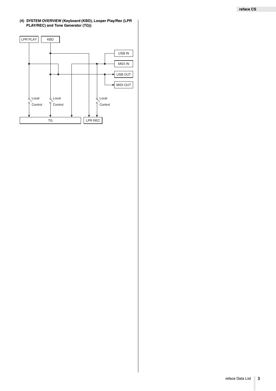 Yamaha Reface YC User Manual | Page 3 / 19