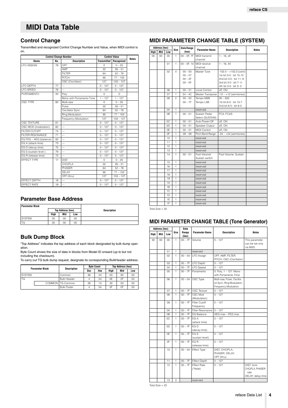 Midi data table, Control change, Parameter base address bulk dump block | Midi parameter change table (system), Midi parameter change table (tone generator), Reface data list, Reface cs | Yamaha Reface YC User Manual | Page 4 / 19