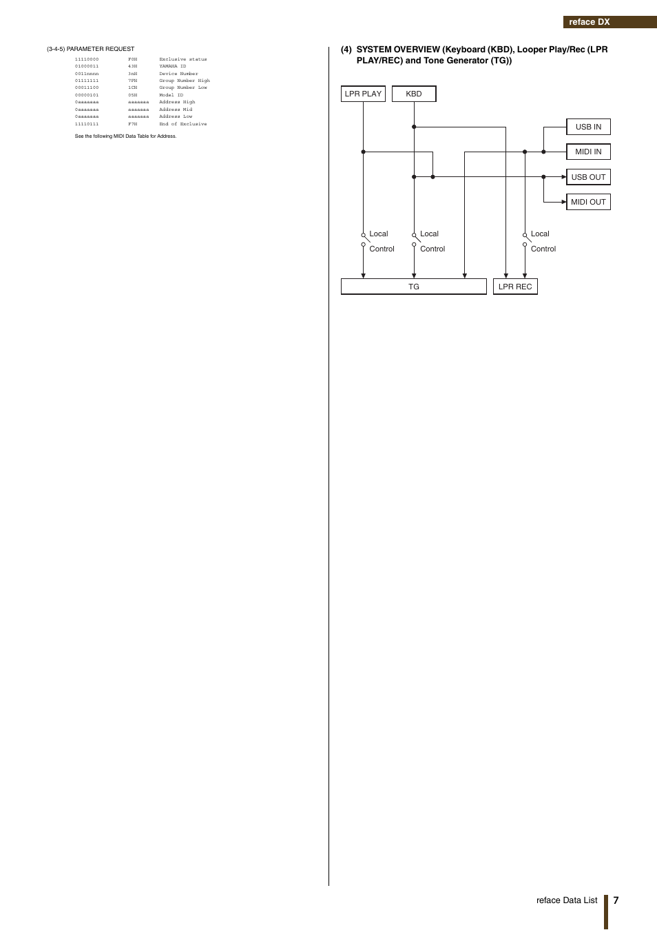 Yamaha Reface YC User Manual | Page 7 / 19