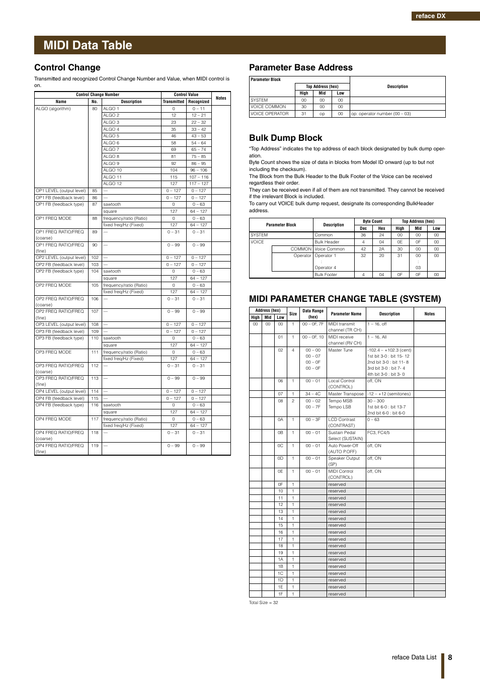 Midi data table, Control change, Parameter base address bulk dump block | Midi parameter change table (system), Reface data list, Reface dx | Yamaha Reface YC User Manual | Page 8 / 19