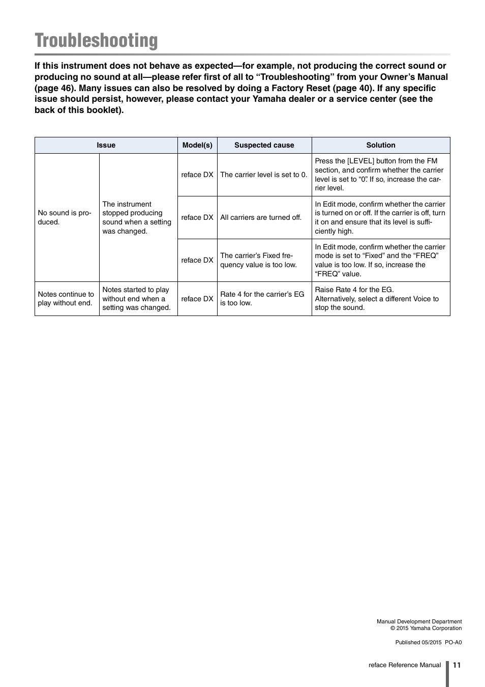 Troubleshooting | Yamaha Reface YC User Manual | Page 11 / 11